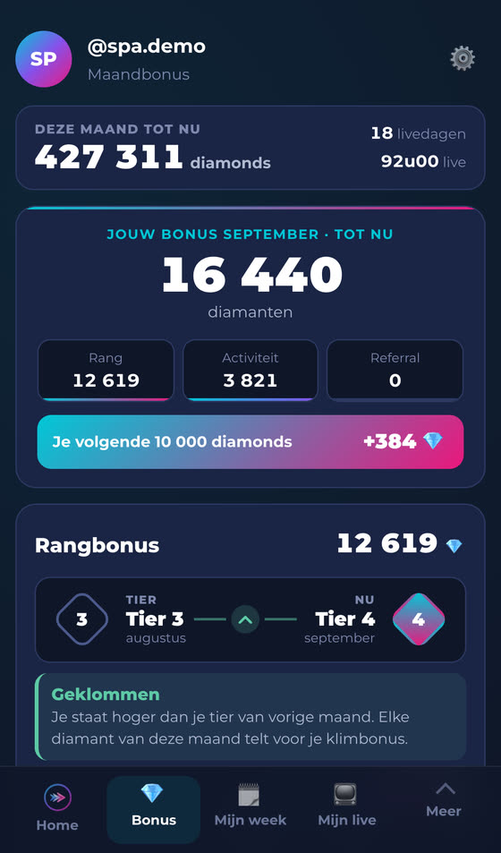Het bonusscherm in de SPA creator-app met de maandbonus en het tier